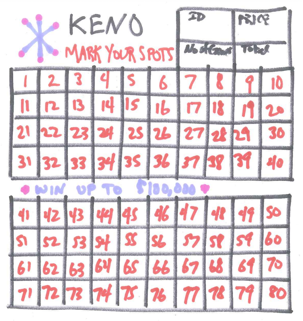 Chapter 27 Case Study Keno Probability, Risk, and Reward