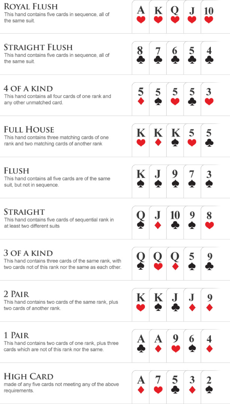 image-result-for-poker-hands-chart-family-card-games-fun-card-games