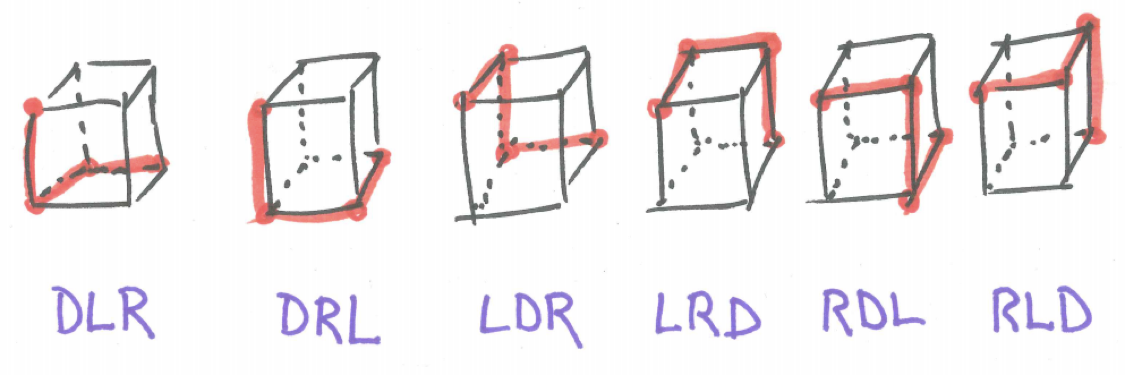 Simpler Ant-walking Grid Solutions with Orderings