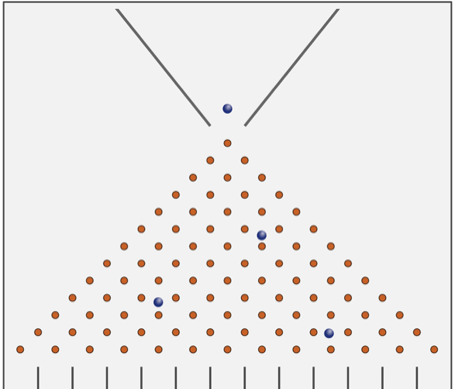 Quincunx or Galton Board