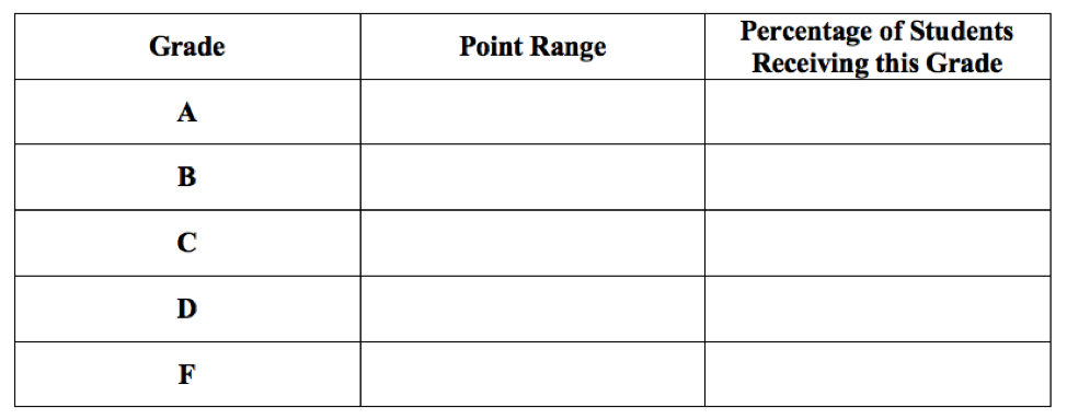 Your Own Grading System