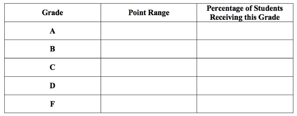 The Standardized Grading System