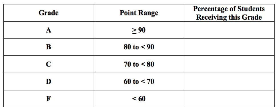 The Traditional Grading System