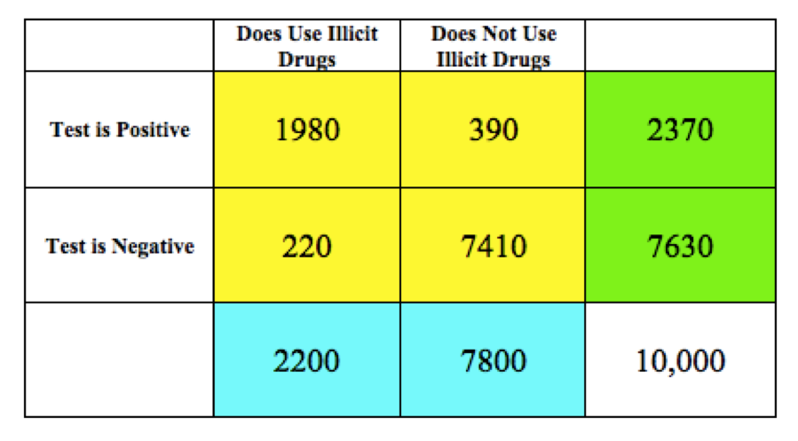 Hypothetical 10,000 Table