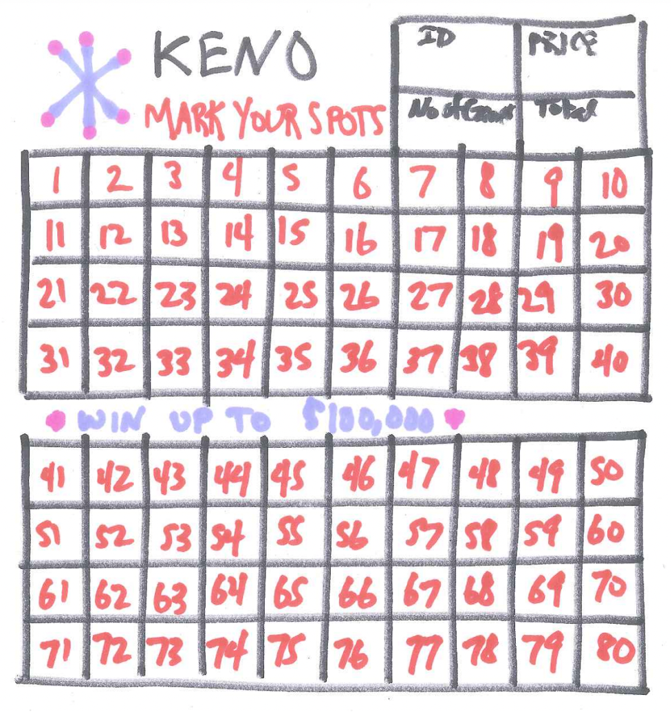 Keno Card