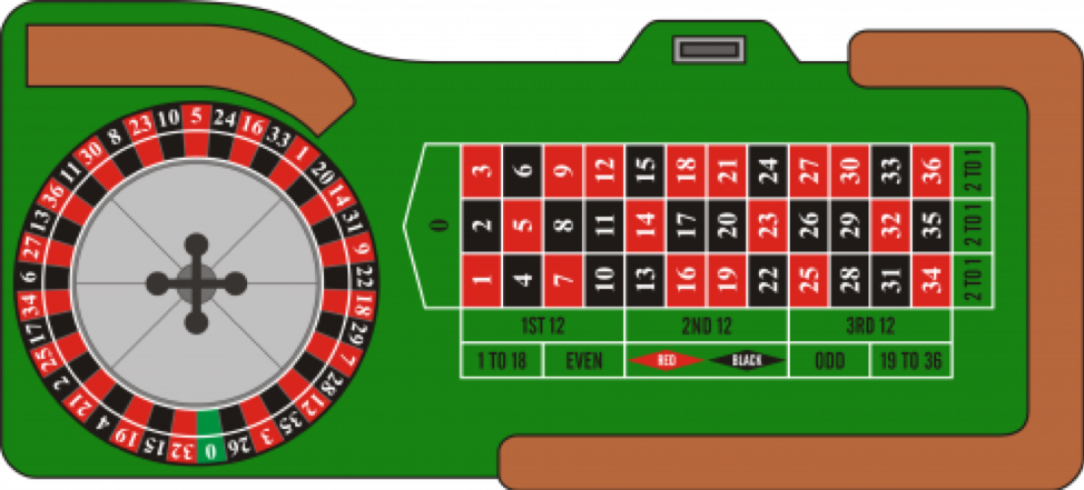 European Roulette Wheel and Layout