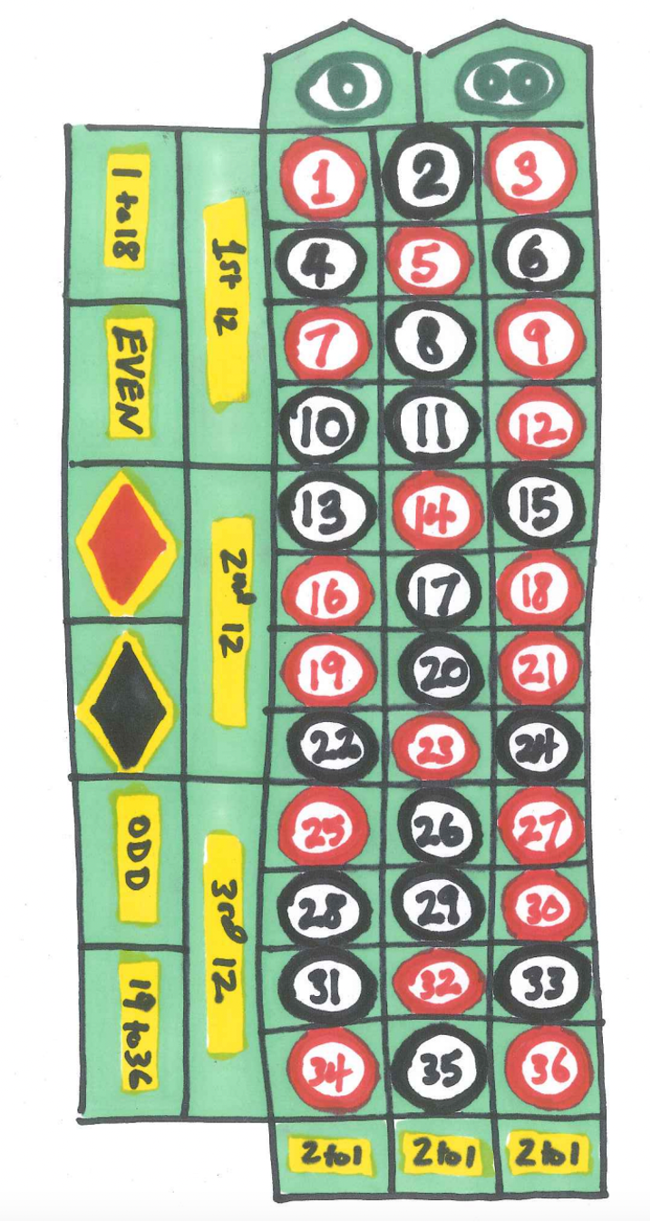 American Roulette Layout