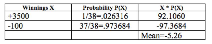 Roulette probability formula cheat