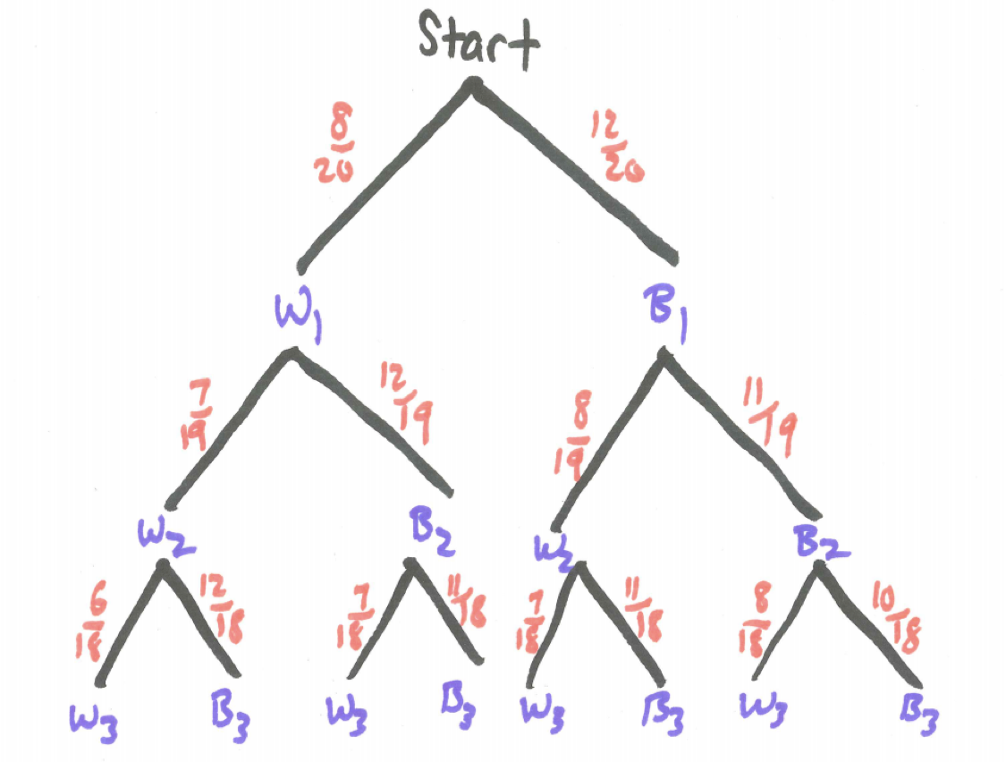 Tree Diagram for Three Beads