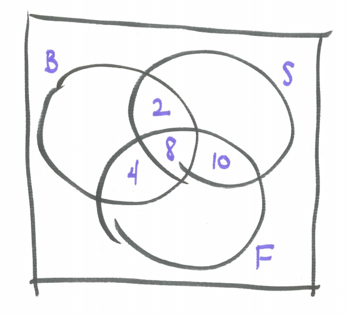 Partially Completed Venn Diagram for Three Sports