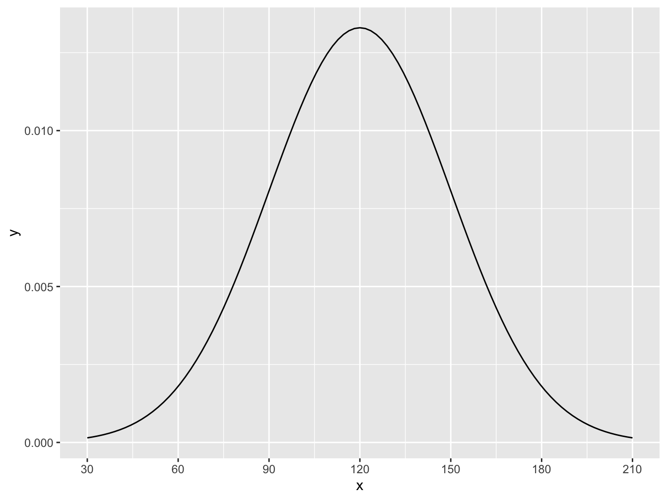 Histogram for Friday Tips