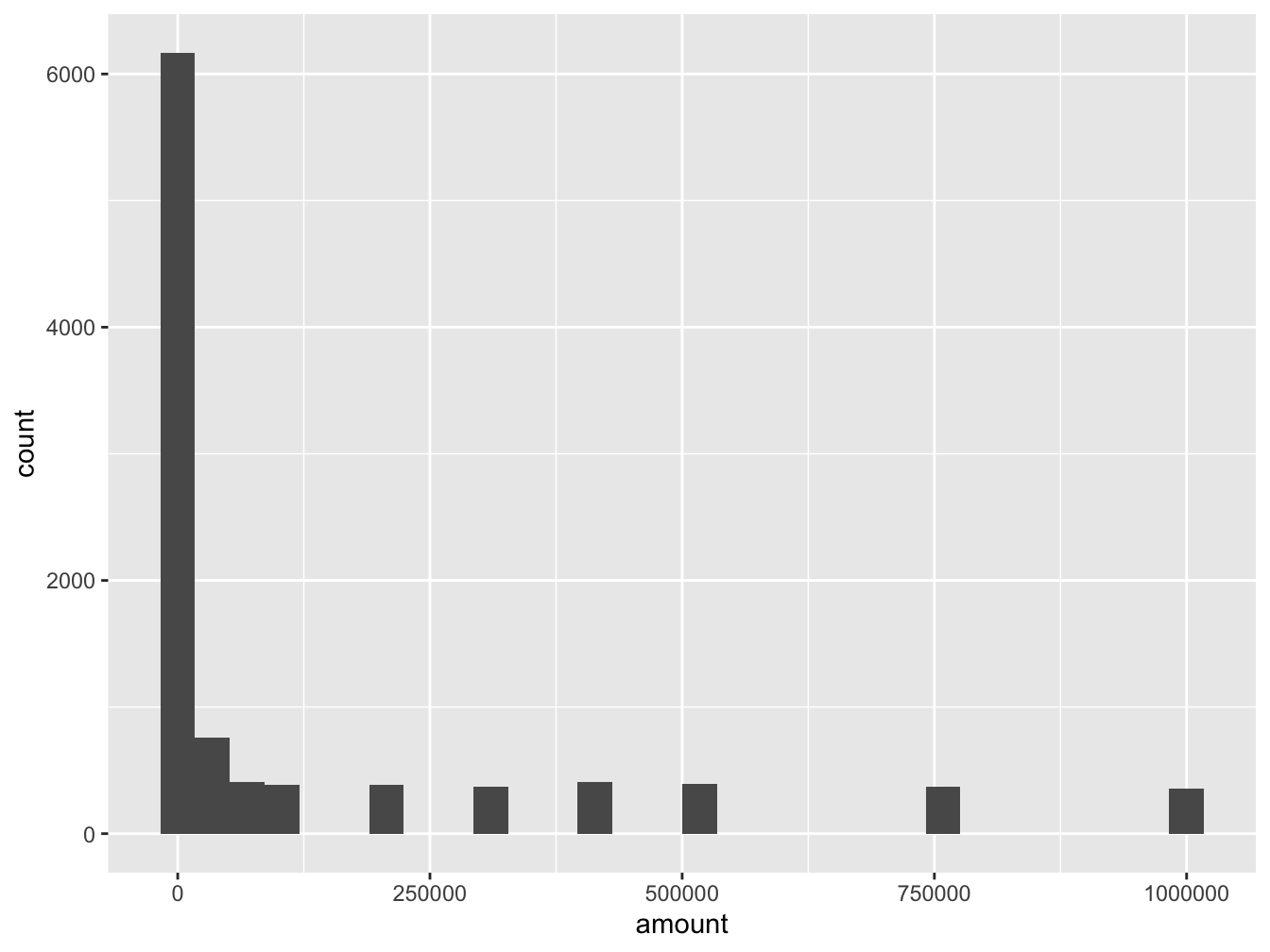 Deal or No Deal Simulation Results